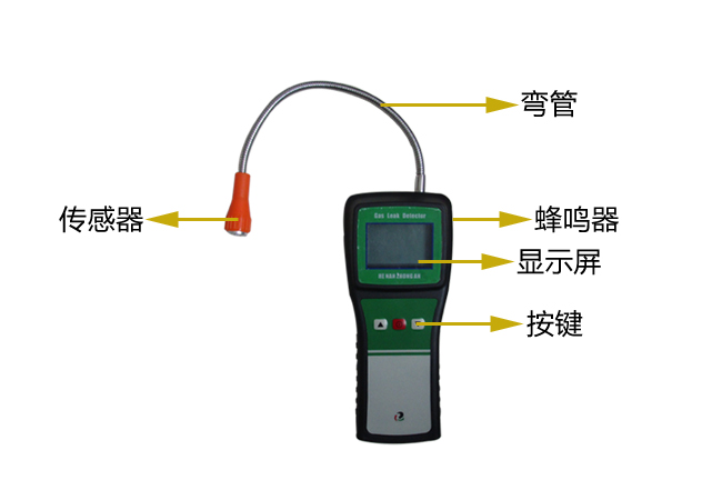 便攜式氣體探測(cè)儀